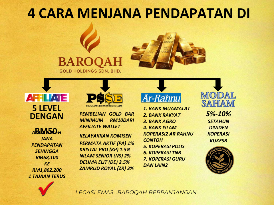 Cara Jana Pendapatan