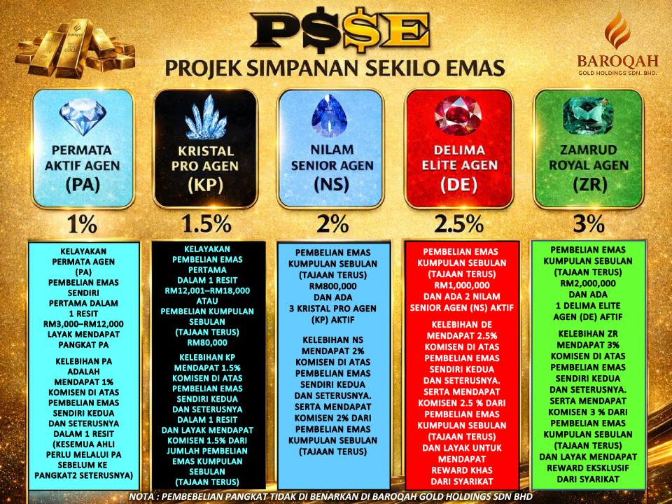 Projek 1KG Emas